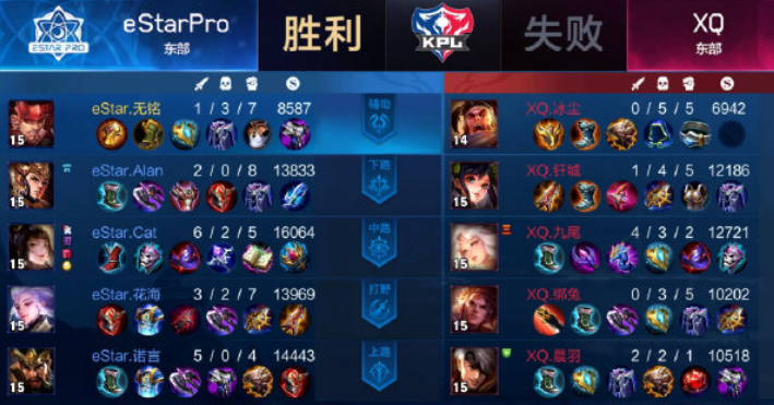 王者荣耀:eStar击败XQ喜获4连胜,猫神诺言都是神级发挥