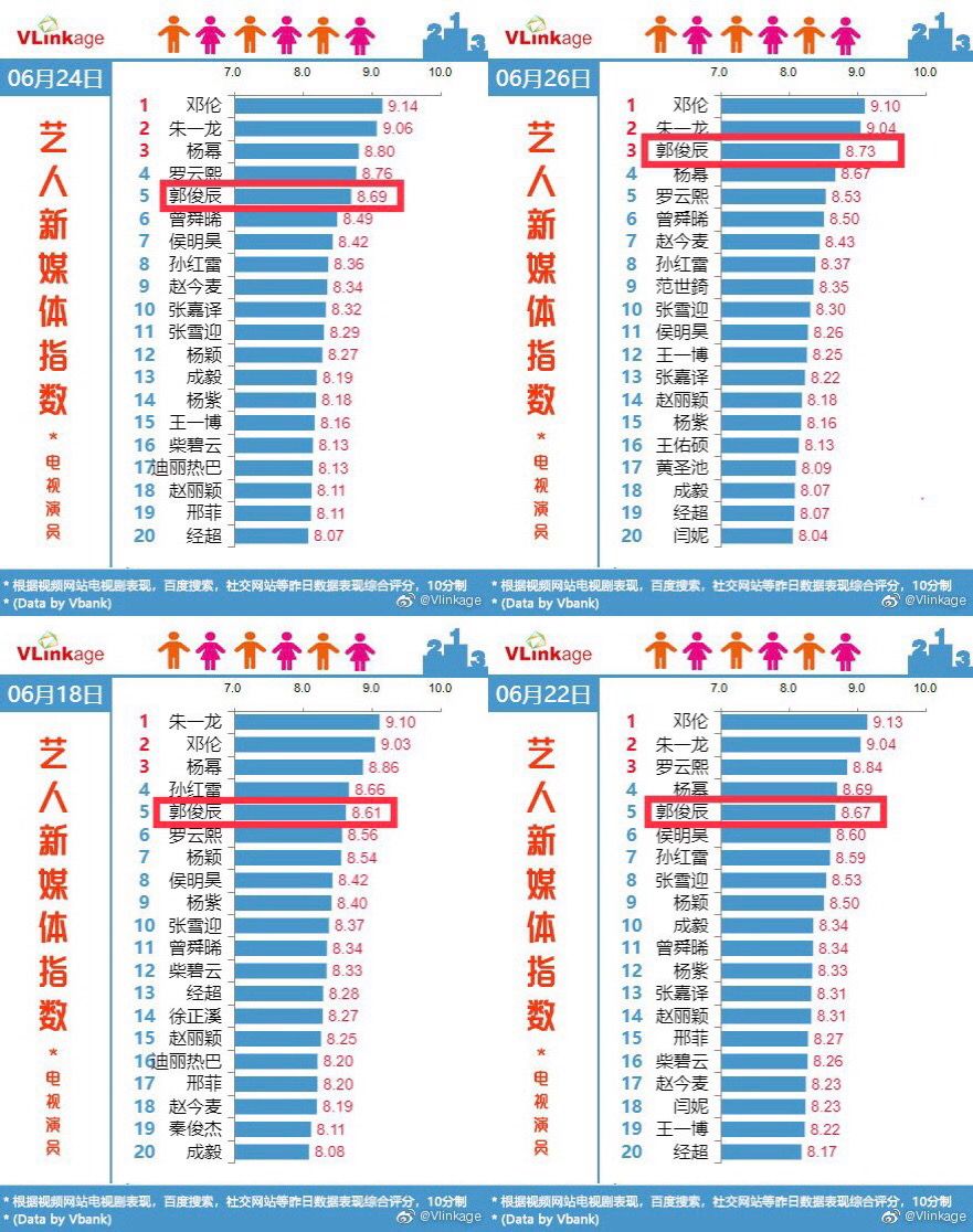 《少年派》之后,郭俊辰要做实力派