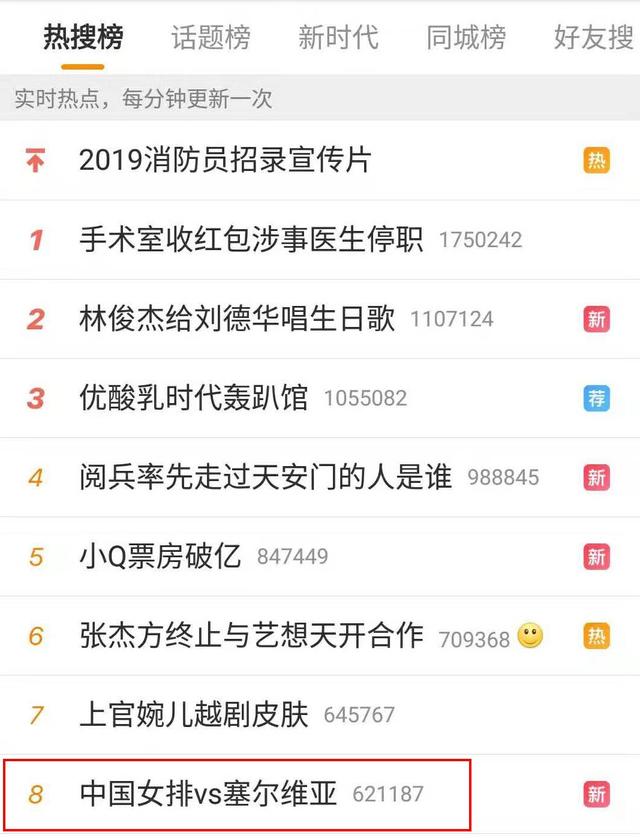 3-0横扫!中国女排提前1轮卫冕登上热搜,创造3大纪录为国庆献礼
