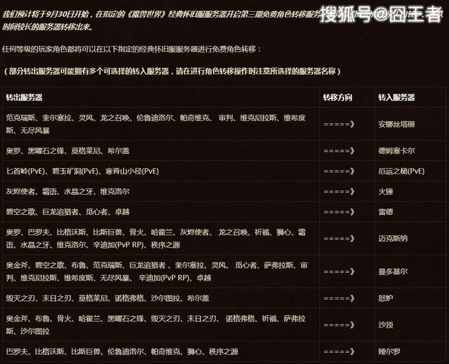 魔兽世界:怀旧服运营满一个月,为什么大部分服务器还是满负载