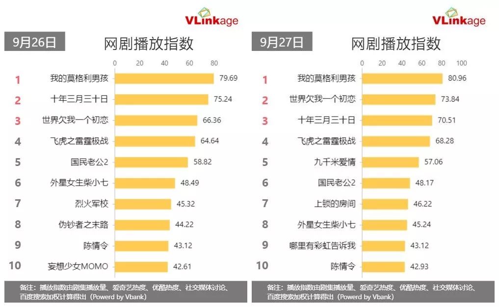 说了在家抠脚,结果却偷偷承包了下半年屏幕,这个“小狼崽”不简单