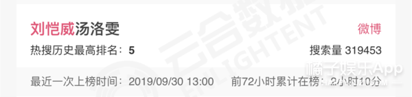 都离婚了有新恋情不行吗?