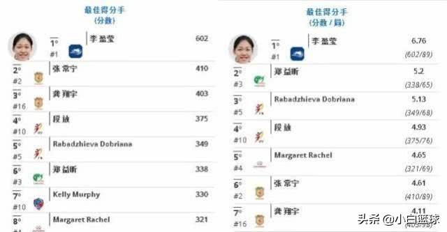 朱婷加盟天津李盈莹将转型?张常宁席位遭撼动,郎导或大调阵容?