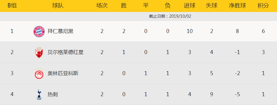 欧冠-格纳布里大四喜莱万双响 拜仁7-2狂胜热刺