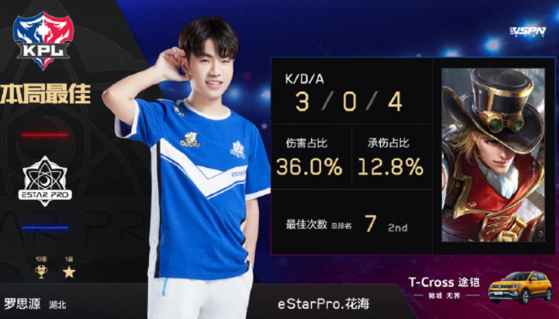 王者荣耀:eStar几经鏖战终于战胜RNGM,已经是7连胜了