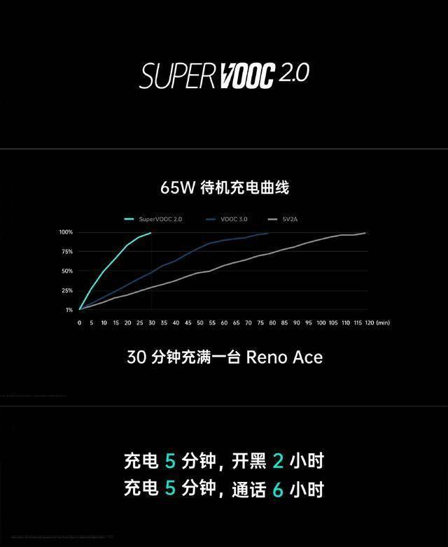 超值!OPPO Reno Ace售价揭晓,多项黑科技用了就回不去
