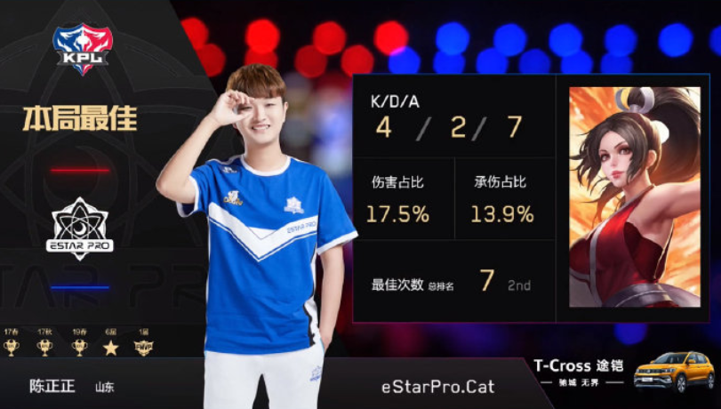 王者荣耀:eStar惊险战胜对手喜获8连胜,猫神MVP数逼近第一