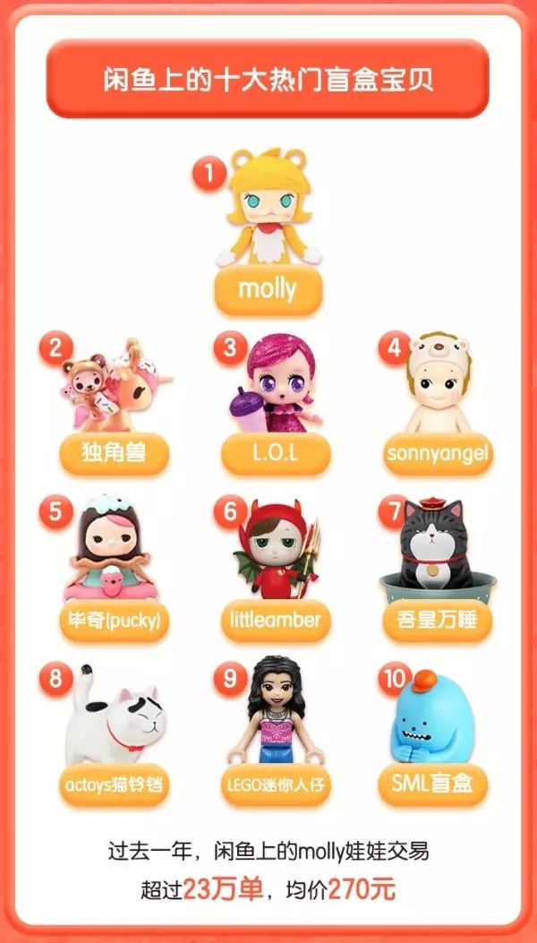人生就像盲盒,你永远不知道下一个抽到什么