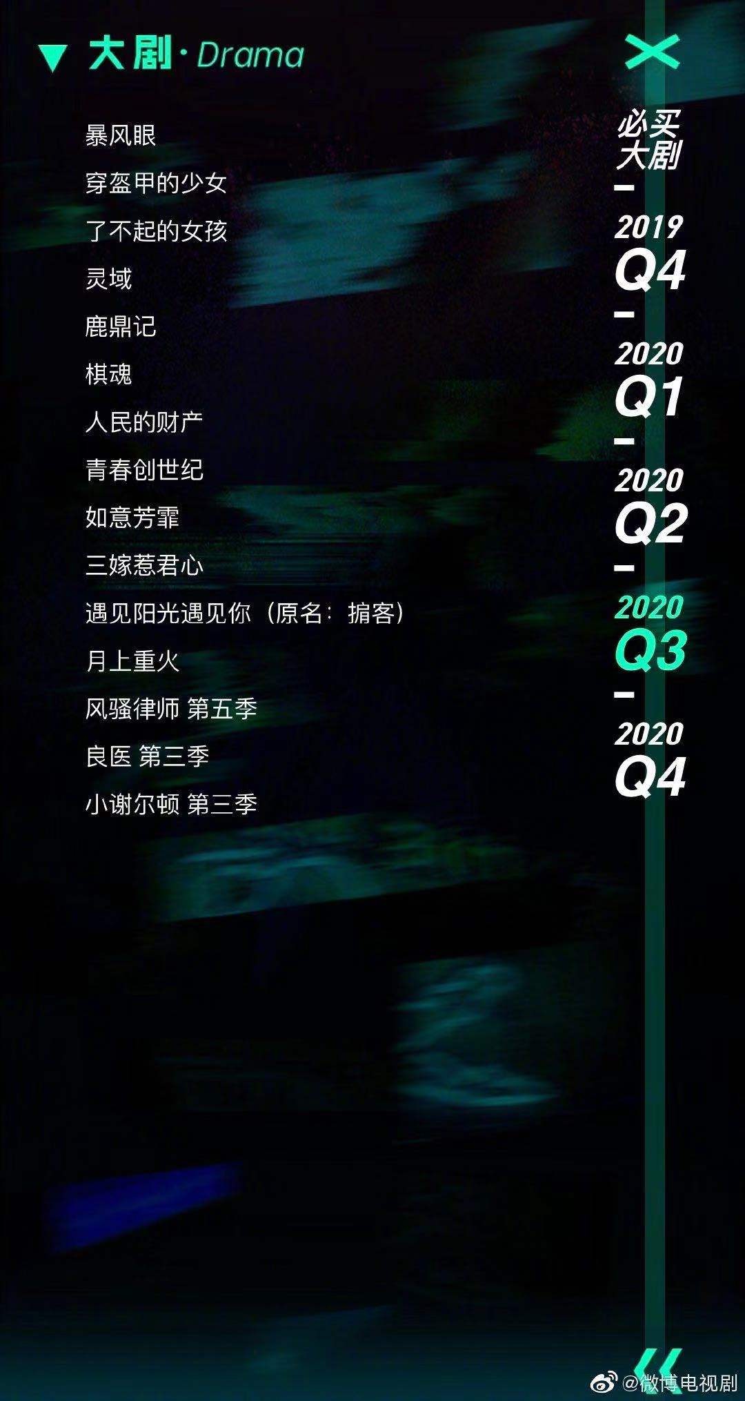 《有翡》《孤城闭》《余生请多指教》,2020有这么多剧可以看!