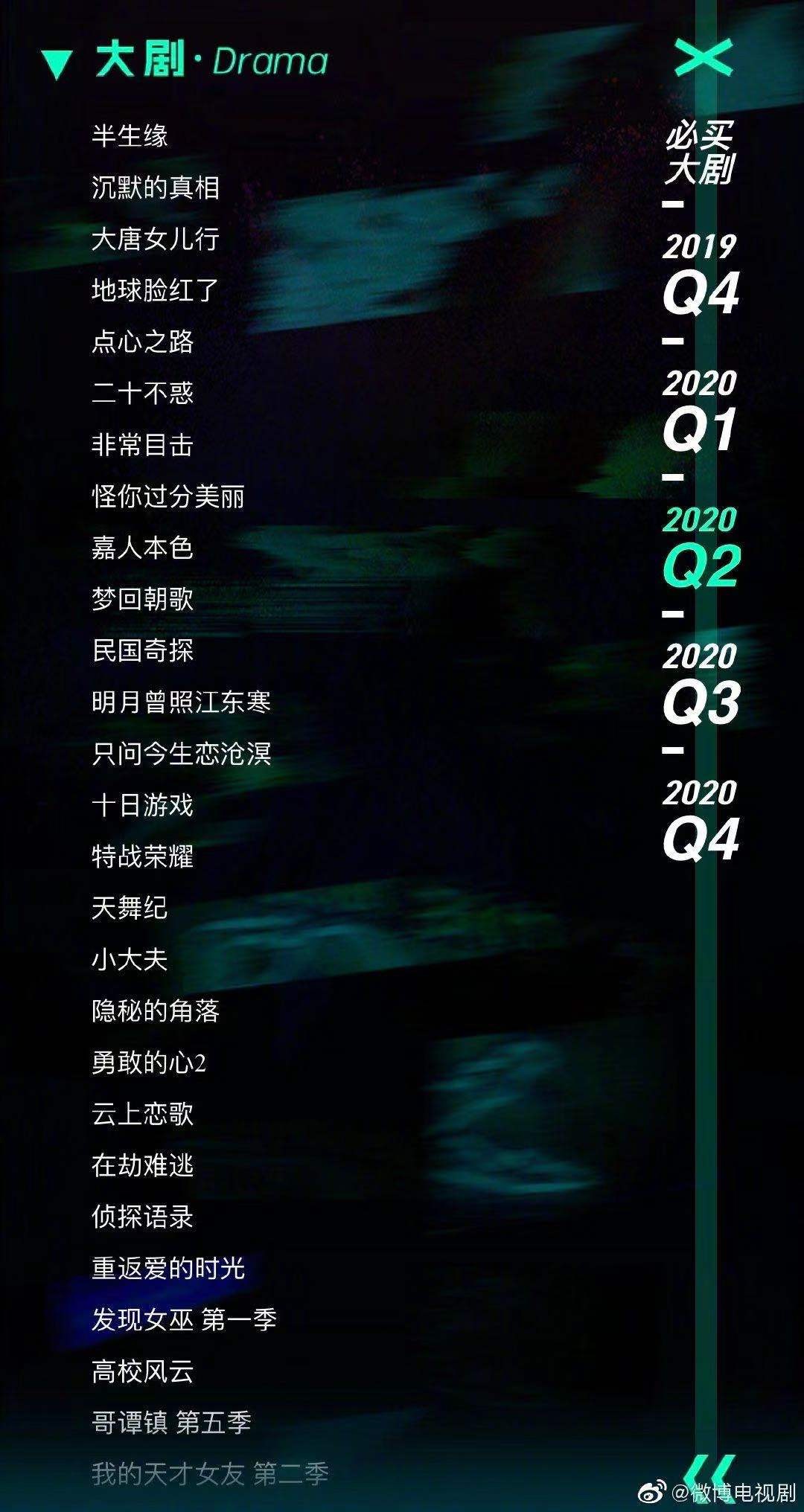 《有翡》《孤城闭》《余生请多指教》,2020有这么多剧可以看!