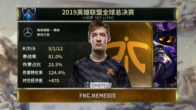 FNC接连击败CG和SKT:CG是真的菜,SKT或故意送分,只为恶心RNG