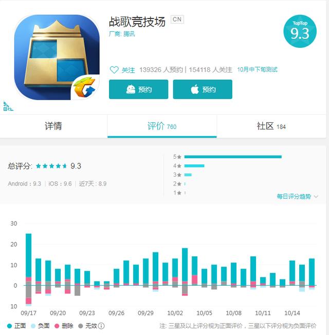 吃鸡游戏已经过时?王者荣耀新自走棋玩法,能否独挑决赛圈大梁?