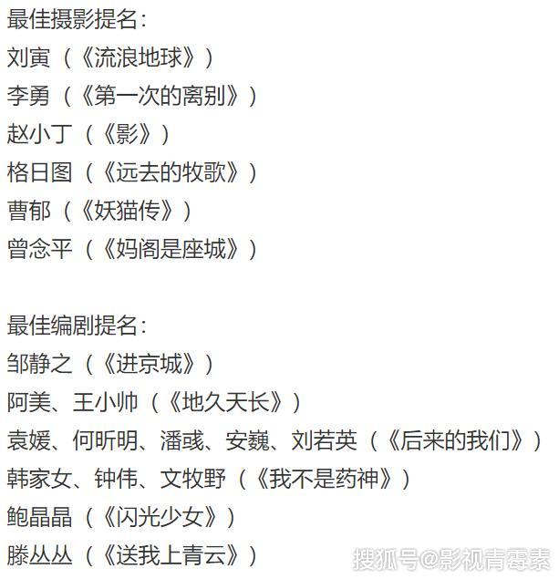 第32届金鸡奖提名名单:港台演员无缘影帝影后,徐峥和姚晨压力小