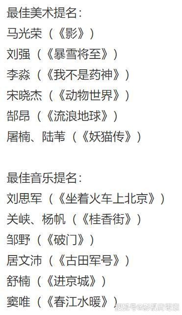 第32届金鸡奖提名名单:港台演员无缘影帝影后,徐峥和姚晨压力小