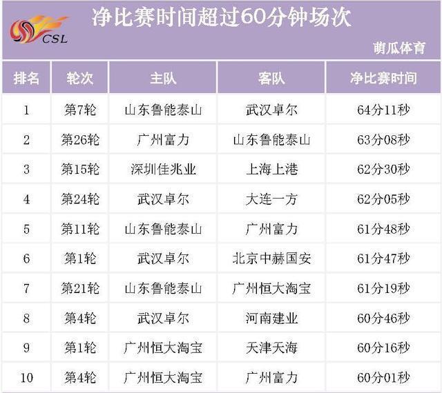足协这项政策因奖金太少形同虚设,最少提高到100万才能有效果