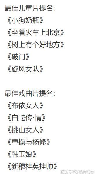 第32届金鸡奖提名名单:港台演员无缘影帝影后,徐峥和姚晨压力小