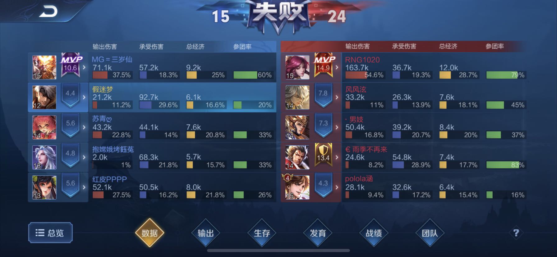 王者荣耀:玩家排位惨遭六分投,网友晒图:带你感受版本最毒打法