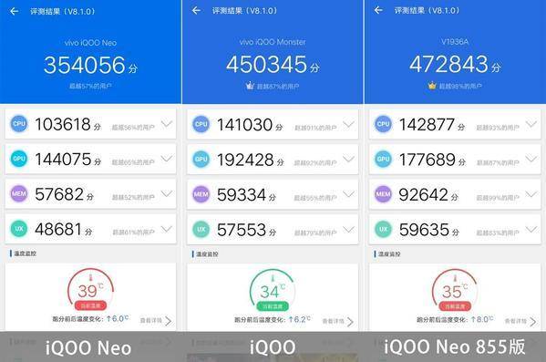 为什么要放弃小米荣耀,而选了iQOO Neo 855版?低价高性能令人心动!