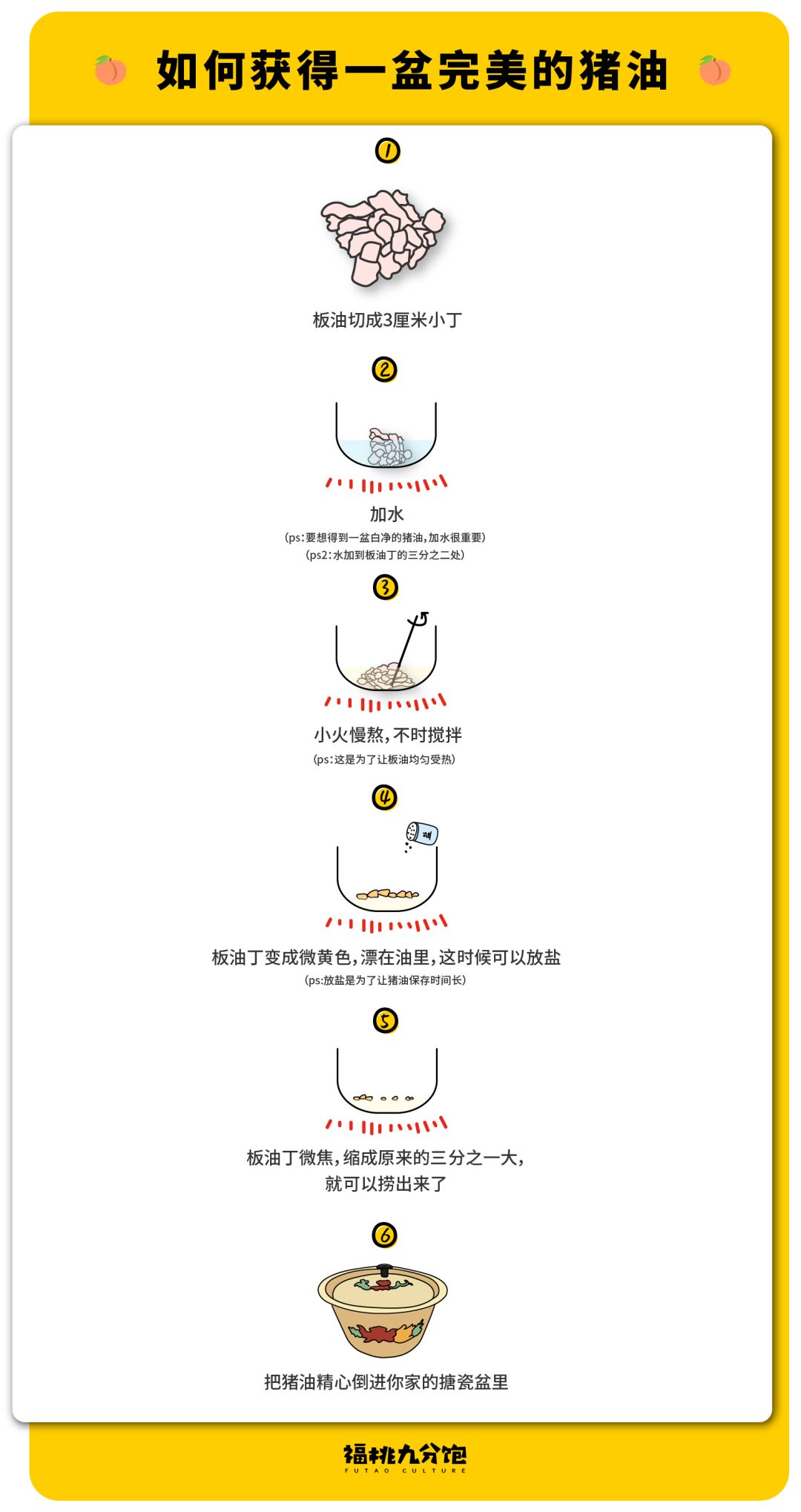 那些爱吃猪油的人,后来都怎么样了?