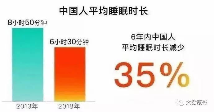 熬夜正在加速你的生命旅程
