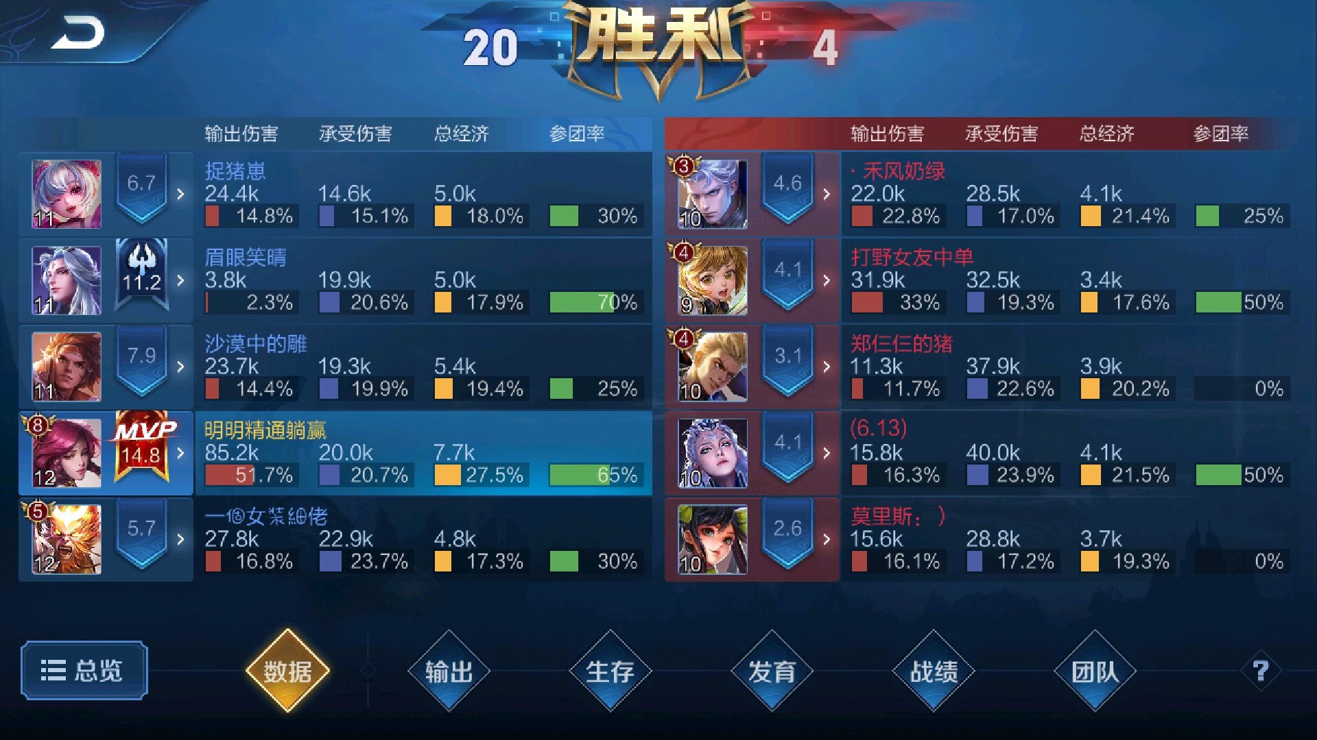 王者荣耀:玩家五张图证明,伽罗和他搭配,瞬间吊打吕布和铠皇!