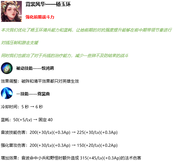 王者荣耀5款新皮肤爆料,杨玉环纯加强,CD奶兵一个都没有
