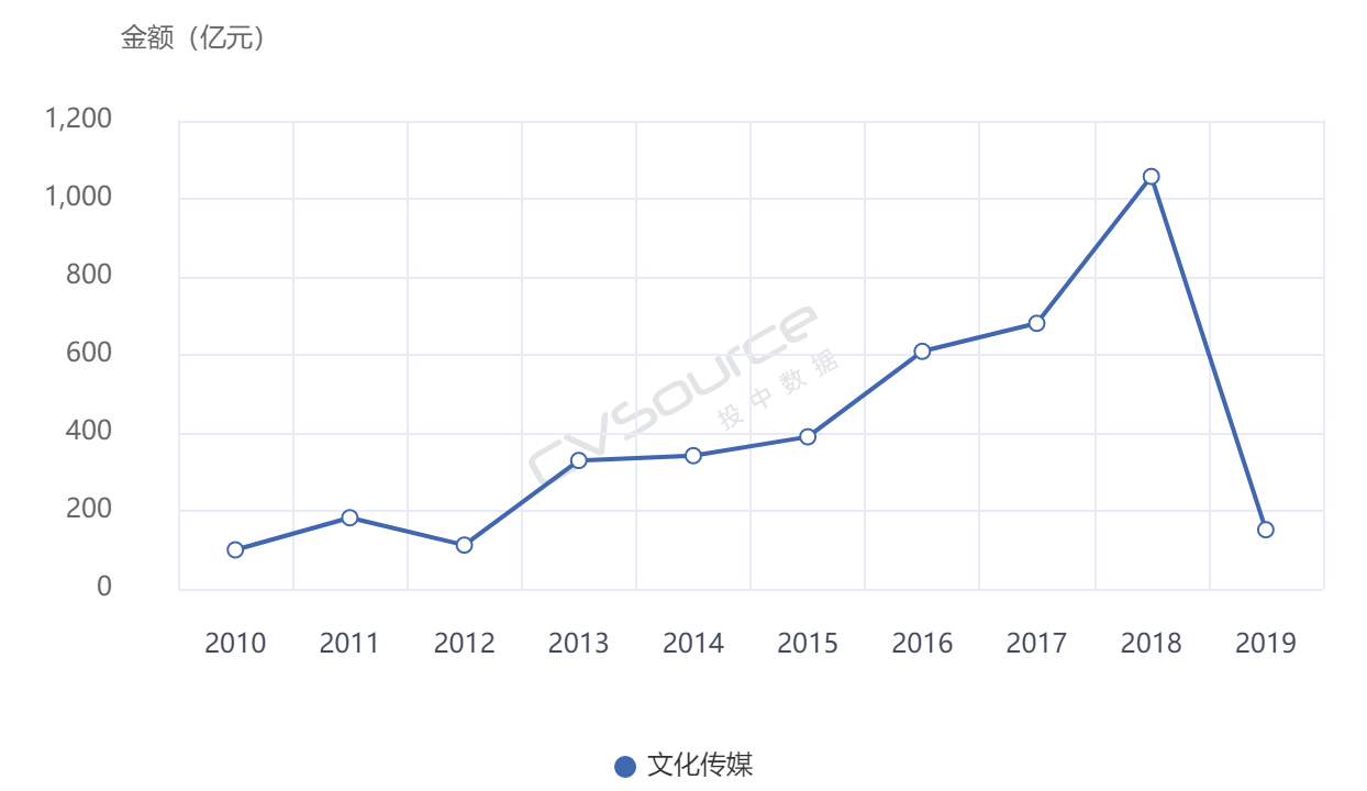 影视明星无戏可拍:曾经的顶级流量,如今靠综艺生活