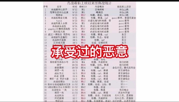 肖战要上春晚?节目已过二审,表演节目却让人哭笑不得