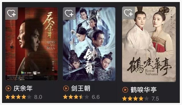 《剑王朝》扑街了?上映9天同期热度垫底,被《庆余年》吊打