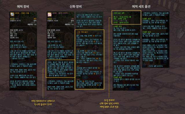 DNF:95级装备打造如何继承到100级装备?分析100级全新装备玩法