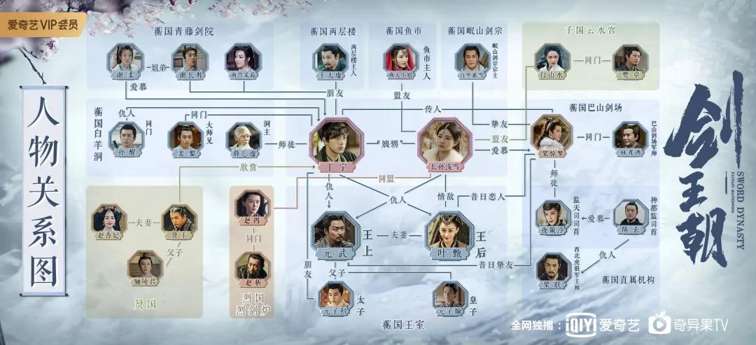 “现男友”都救不回《剑王朝》吗?