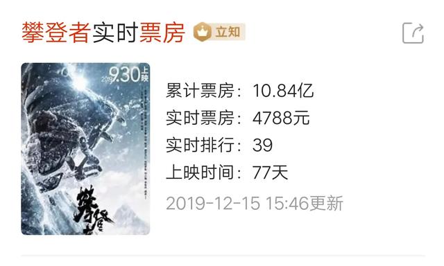 新片票房被肖央压,“百亿影帝”黄渤失去号召力了吗?