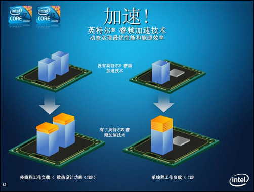 【DIY老司机】凭借个性化与电竞 DIY硬件行业能否实现“中兴之治”