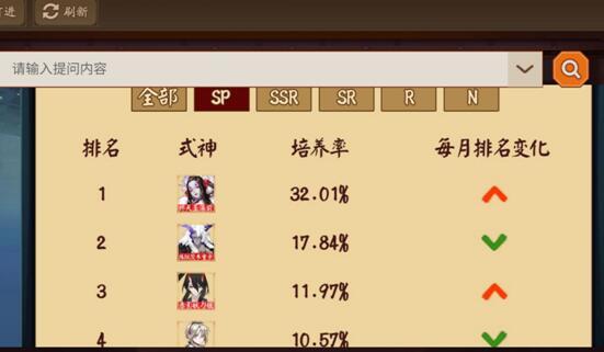 魂土搬砖被暗改?阴阳师上线式神培养榜 三大aoe置顶过于真实