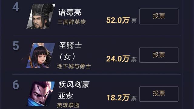 腾讯年度游戏角色投票,CF登顶,王者荣耀第二,火影手游力压DNF