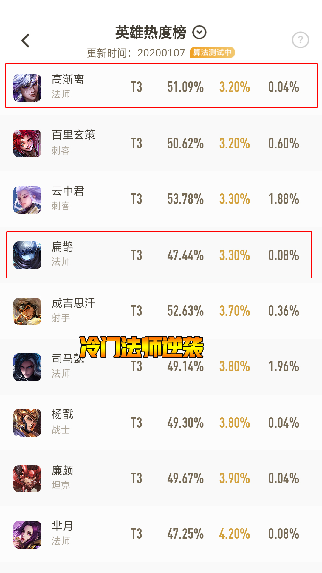 王者荣耀:S18赛季开启,玩家急忙研究新套路,狂暴扁鹊你怎么看