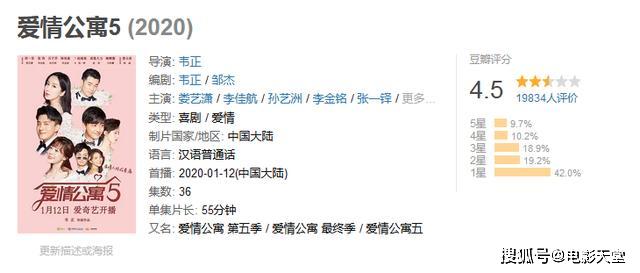 《爱情公寓5》又陷抄袭风波,网友吐槽剧情敷衍,圈钱烂剧