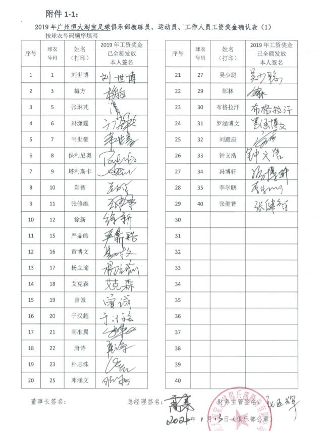 接地气!恒大发工资艾克森使用中文签名 媒体人:中国球员还不如他