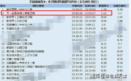 开播两天收视率破1,又一个男顶流将诞生,肖战地位不保?