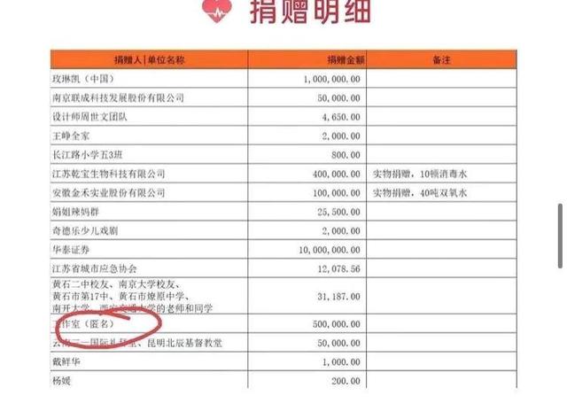 肖战陷捐款风波,被质疑“毫无表示”,却被曝出私下捐了50万?