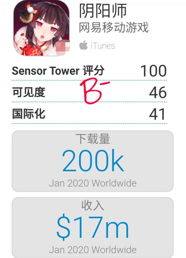 阴阳师一月流水4.8亿登顶,氪金点大减,为何还能拿下第一?