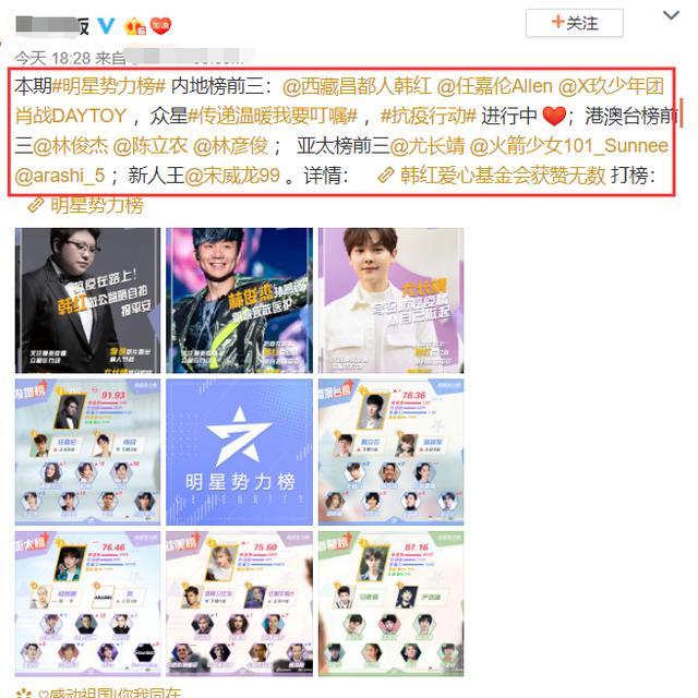 气愤!明星势力榜韩红力压任嘉伦登顶,评论区却全是尤长靖宋威龙