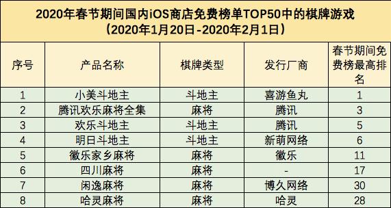 除了“王者”“精英”,还有哪些产品在“春节档”迎来高光时刻?