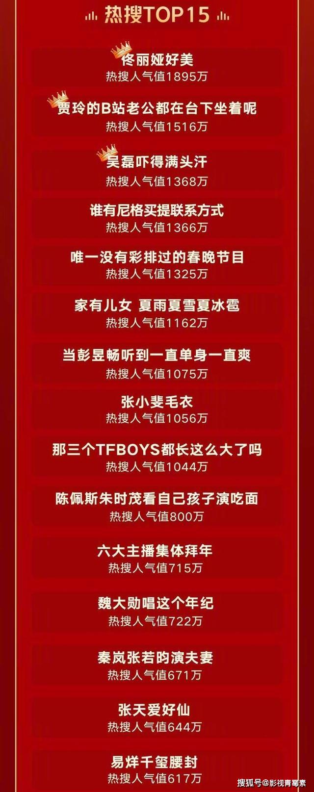 春晚热搜TOP15:杨紫第六,TFBOYS第九,易烊千玺垫底