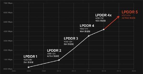 5G手机流行趋势确定,小米三星和红魔跟它比都是弟弟
