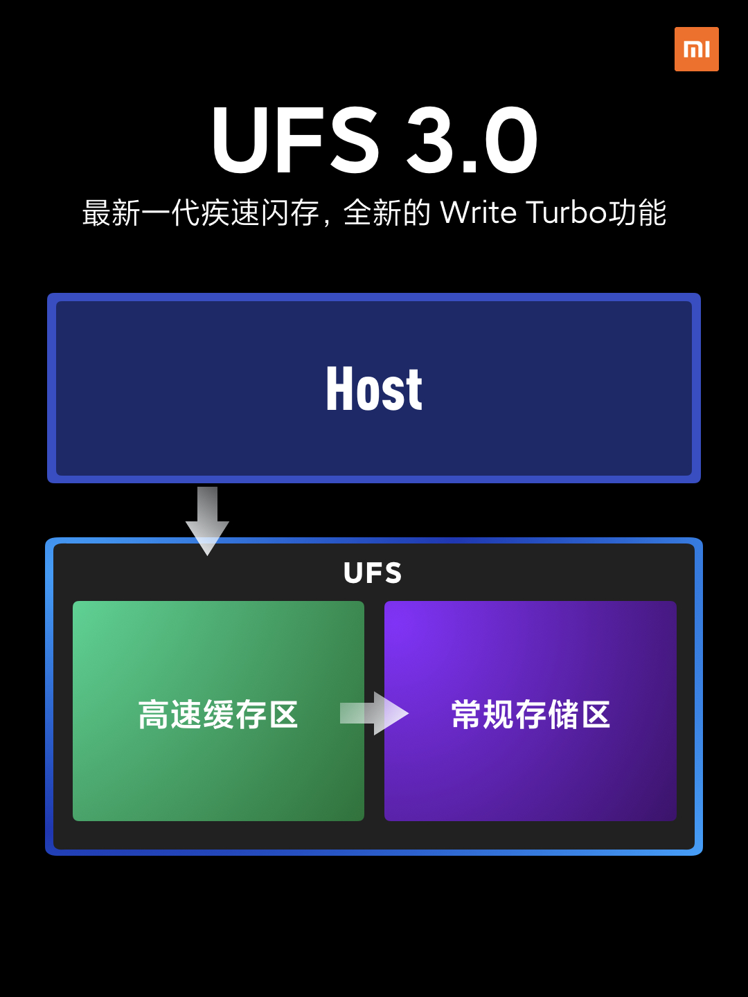 雷军有没有吹牛?小米10最强黑科技详解来了