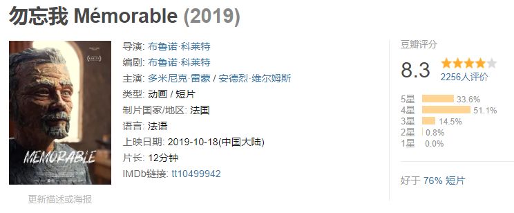 豆瓣6.4,评分最低的它,居然拿了第92届奥斯卡最佳动画短片奖