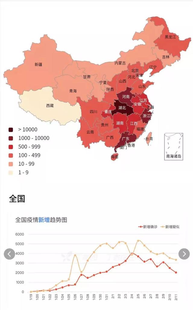 新型肺炎拐点未至,70万对新人等待结婚:生活实苦,愿你有爱
