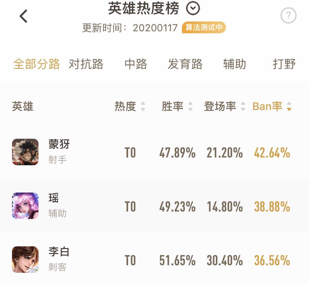 王者荣耀:蒙犽上线正式服,霸屏BAN位第一,张飞难扛他三秒