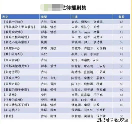 2020平台待播剧,baby《摩天大楼》引热议,又一男主要惨了?